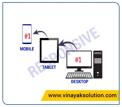 Responsive Web Designing Company in Ahmedabad