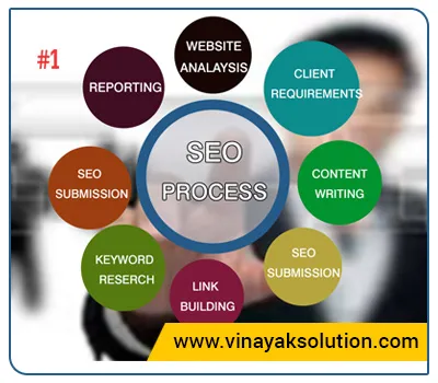 SEO Service provider in Ahmedabad